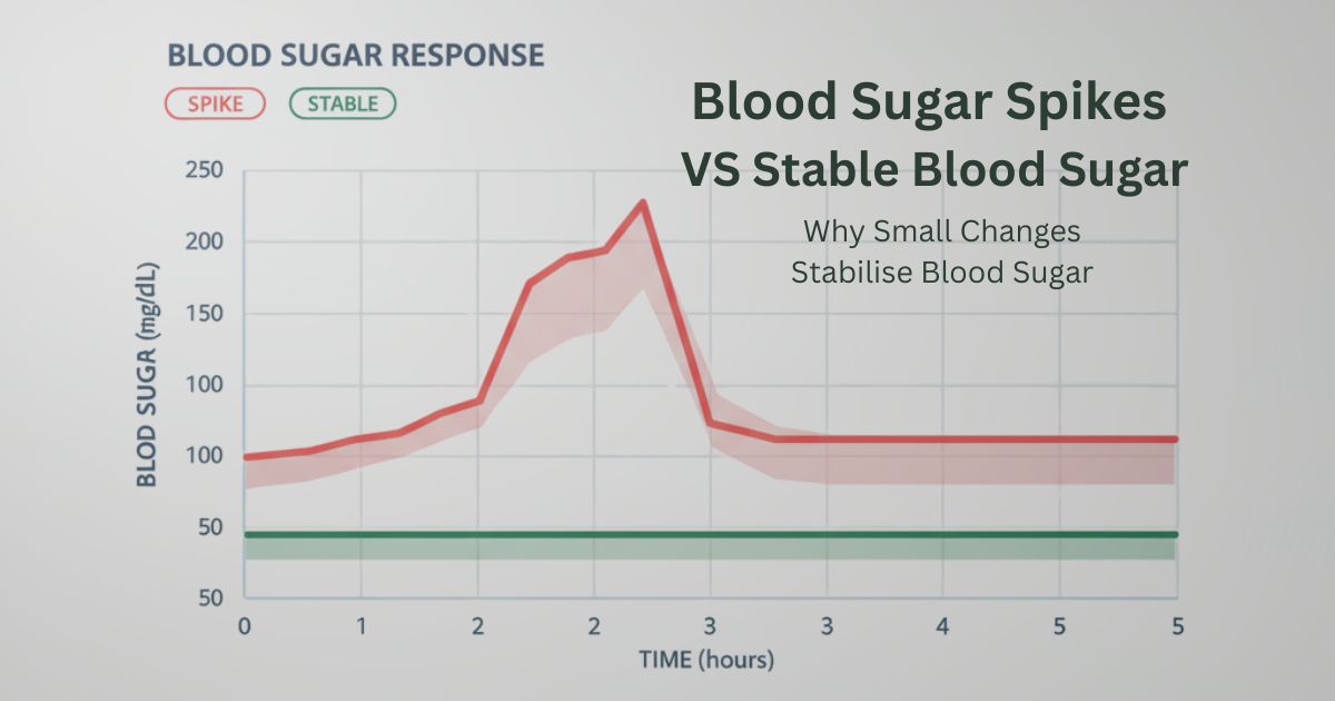 OL Blood Sugar Spikes vs Stable Levels ART 12 IMG 2 A simple comparison graph showing a sharp blood sugar spike after eating versus a smoother, more stable blood sugar response, illustrating how different habits affect glucose levels after meals, designed in a clean and minimal health education style.